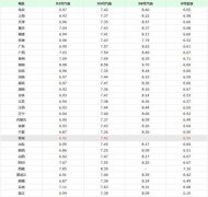今天9月13日油價調(diào)整消息