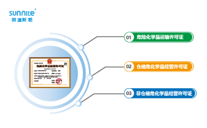 危險(xiǎn)化學(xué)品許可證有三種類型